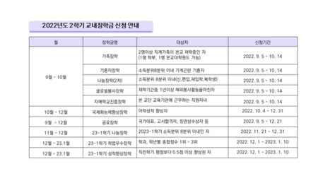 2022학년도 2학기 교내장학금 신청 안내 삼육대학교