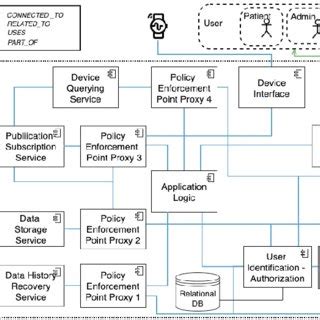 Remote patient monitoring system. | Download Scientific Diagram
