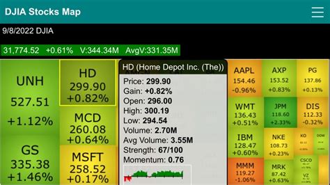 Dow Jones 30 Stocks Heat Map By George Kung