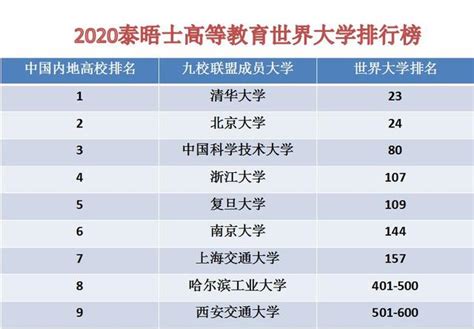 中國最有名的「大學朋友圈」，圈內的每一所大學都很厲害 每日頭條