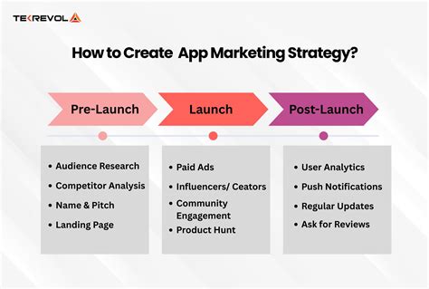Top 10 App Marketing Strategies to Boost Downloads in 2026