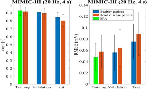 Figure 4 From Exploring The Reconstruction Of Electrocardiograms From