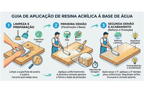 Para Que Serve A Resina Acrílica - Aplicar resina acrílica à base de água diretamente em tijolos, telhas ...