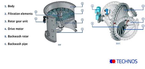 Self Flushing Debris Filter Crazyengineers