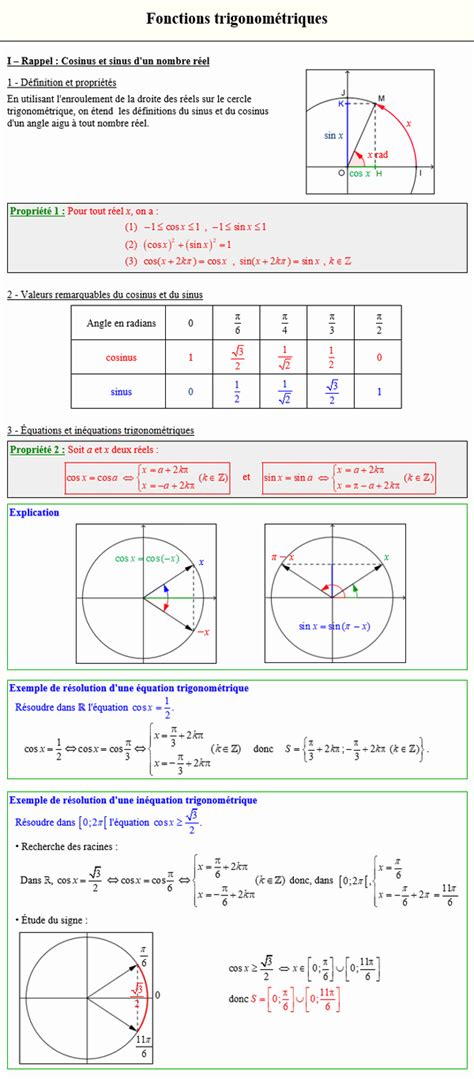 Cours Maths Terminale Cosinus Et Sinus D Un R El