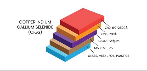 CIGS THIN FILM PV STRUCTURE PDLC Film Electric Film Smart Glass