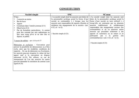 Tableaux Comparatifs Soci T S Et Associations Droit Des Soci T S Et