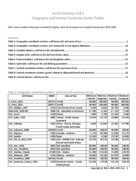 Geographic Coordinate Systems | PDF | Geographical Technology | Geophysics