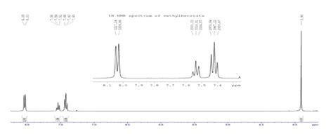 Solved Nmr Spectra Of Methyl Benzoate And Methyl M Nitrobenzoate