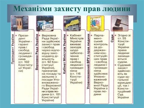 Презентація з основ правознавства