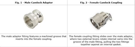 Choosing The Right Camlock Material Polypropylene Vs Aluminum For