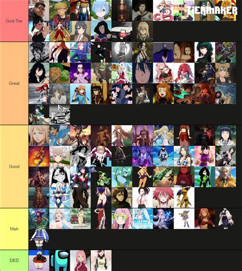 Waifuhusbando Royale Tier List Community Rankings Tiermaker