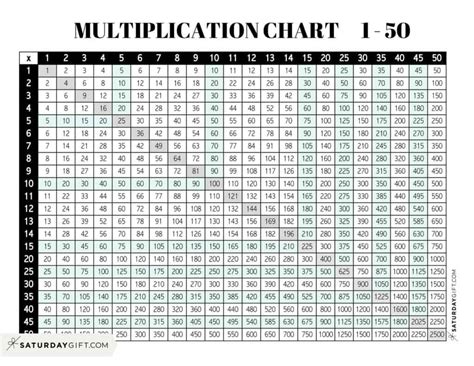 Multiplication Chart 1 to 50 - Cute & Free Printable Grids | SaturdayGift