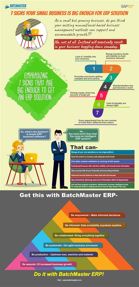 7 Signs Which Shows that Your Small Manufacturing Business Needs an ERP