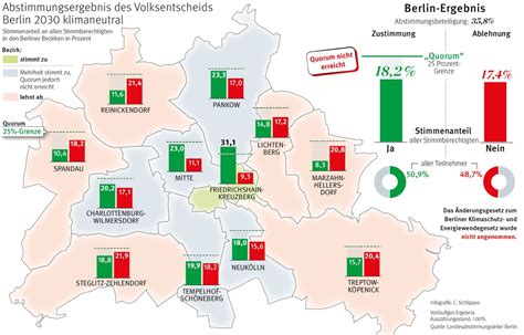 Bm Infografik On Twitter Zu Wenige Ja Stimmen Unsere Karte Zum