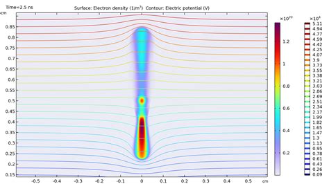 Plasma Module Updates Comsol Release Highlights