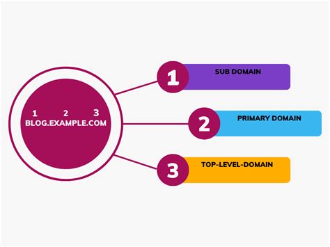 The Best Subdomain Enumeration Techniques Guide Uprootsecurity