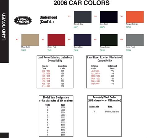 2006 Land Rover Paint Codes Color Charts