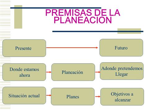 PLANEACION Ppt Video Online Descargar