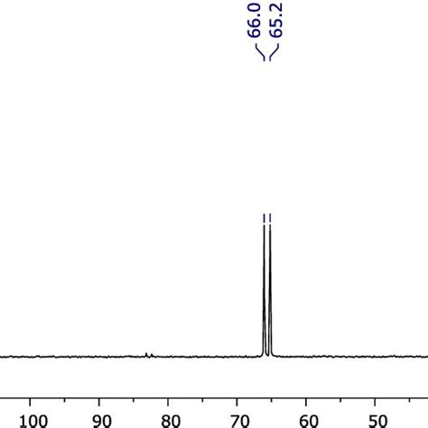 Figure S1 1 H Nmr Spectrum Of The Reaction Between Ii And Excess