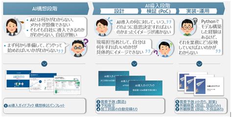 経済産業省、中堅・中小企業向けにdx推進の手引書公開、中小企業向けにai導入ガイドブックも用意 Dxマガジン