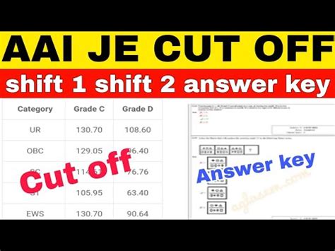 Aai Je Cut Off Aai Junior Executive Expected Cut Off Aai Cut Off