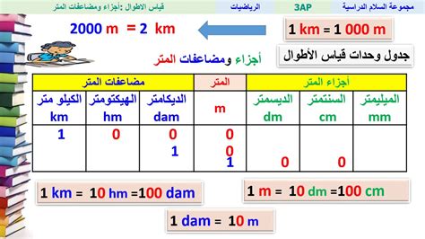 قياس الأطوال أجزاء ومضاعفات المتر الرياضيات الثالث ابتدائي Youtube