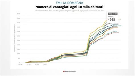 Covid Emilia Romagna Il Bollettino Di Oggi 13 Ottobre 4 070 Contagi