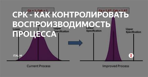 CPK - КАК КОНТРОЛИРОВАТЬ ВОСПРОИЗВОДИМОСТЬ ПРОЦЕССА | Ital-M | Дзен