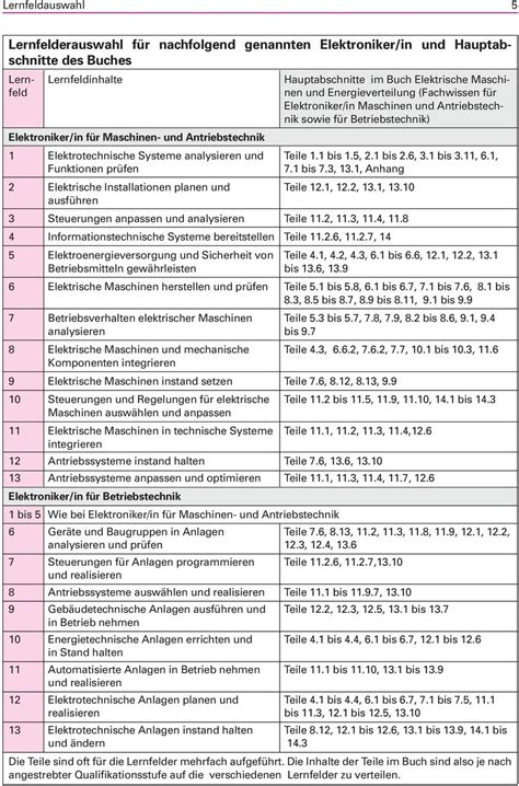 Elektrische Antriebe Und Energieverteilung