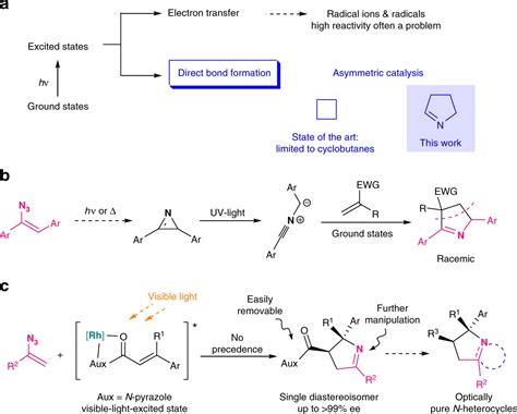 Catalysis Books Asymmetric Catalysis In Organic Synthesis