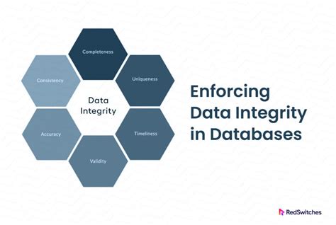 Exploring Data Design And Data Integrity