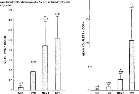 Figure 1 From Ambulatory Electrocardiographic Correlates Of Ventricular