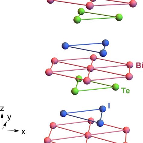 Density Of States Of The Minimal Tight Binding Model For T