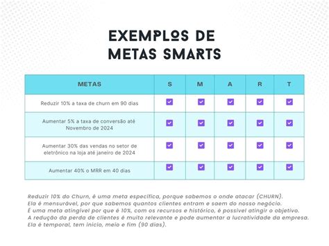 Metas SMART O Guia Definitivo Sobre Metas SMART 2023