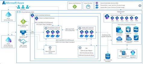 The Software Revolution Inc Tsri On Twitter Modernize To The