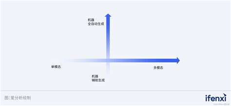 开启新航路，拓尔思发力aigc市场 爱分析调研 Aigc资源调研 Csdn博客