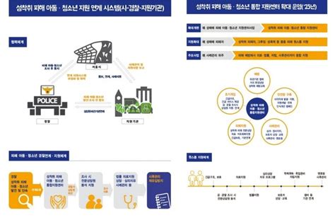 서울시 전국 지자체 최초 ‘성착취 피해 아동‧청소년 종합 지원 나선다