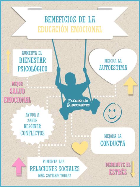 Beneficios De La Educaci N Emocional Educacion Emocional Emociones