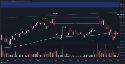 Nse Nifty1 Chart Image By Vidschauhan — Tradingview