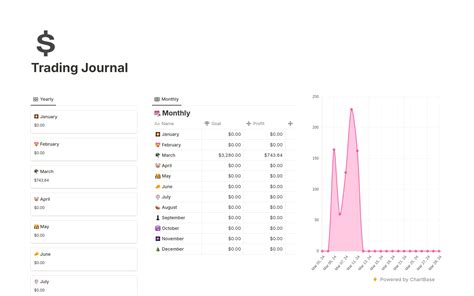 Trading Journal Template Notion Marketplace