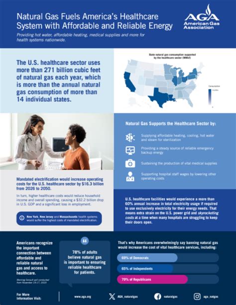 Natural Gas Advancing America American Gas Association