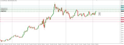 Xaubearish Feb Rezafile Fundamental Analysis Forex Market