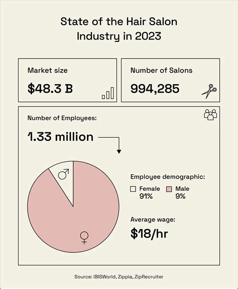 82 Beauty Industry Statistics + Trend Forecasts [2023 Data]