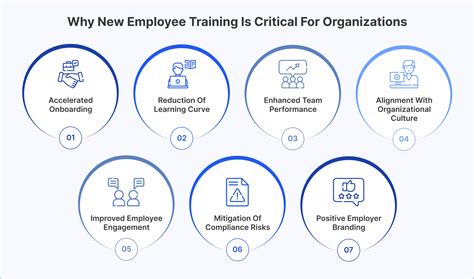 10 Best Strategies for Training New Employees | Edstellar