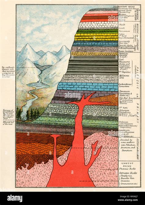 Diagrama de capas de rocas de la corteza terrestre Litografía de color