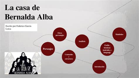 LA CASA DE BERNARDA ALBA by Luis Eduardo Cortés Santana on Prezi