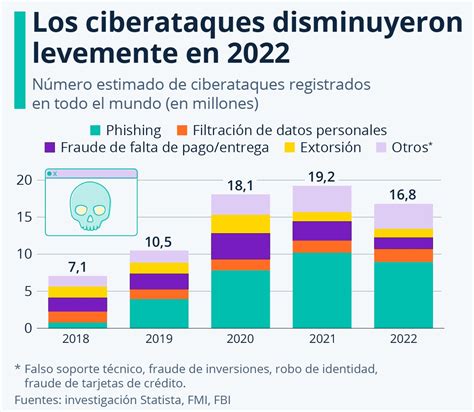 La Importancia De La Concienciaci N De Los Usuarios En La