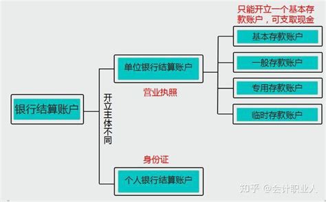 新手出纳怎么做账出纳工作流程账务处理现金管理银行结算！收藏备用 知乎