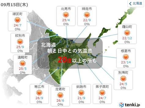 北海道 1日の気温差20度超えの所も気象予報士 南保 勇人 2022年09月14日 日本気象協会 Tenkijp